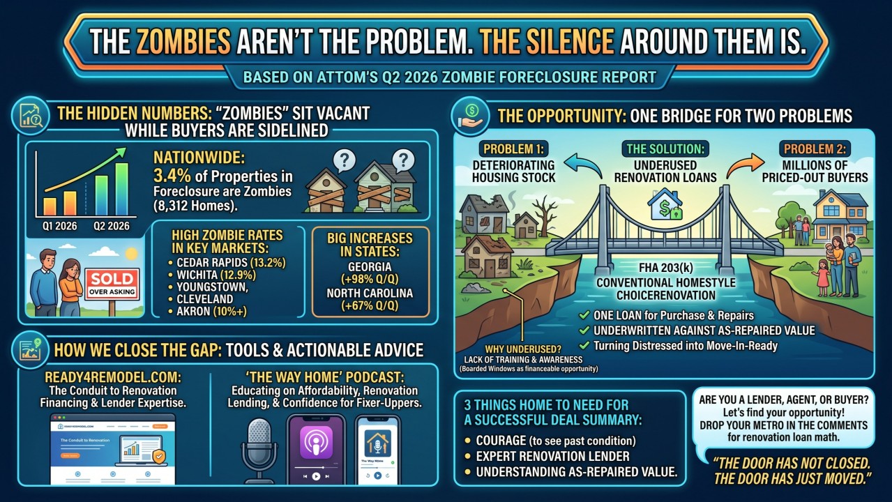 Original LinkedIn cover graphic for The Zombies Aren't the Problem. The Silence Around Them Is.